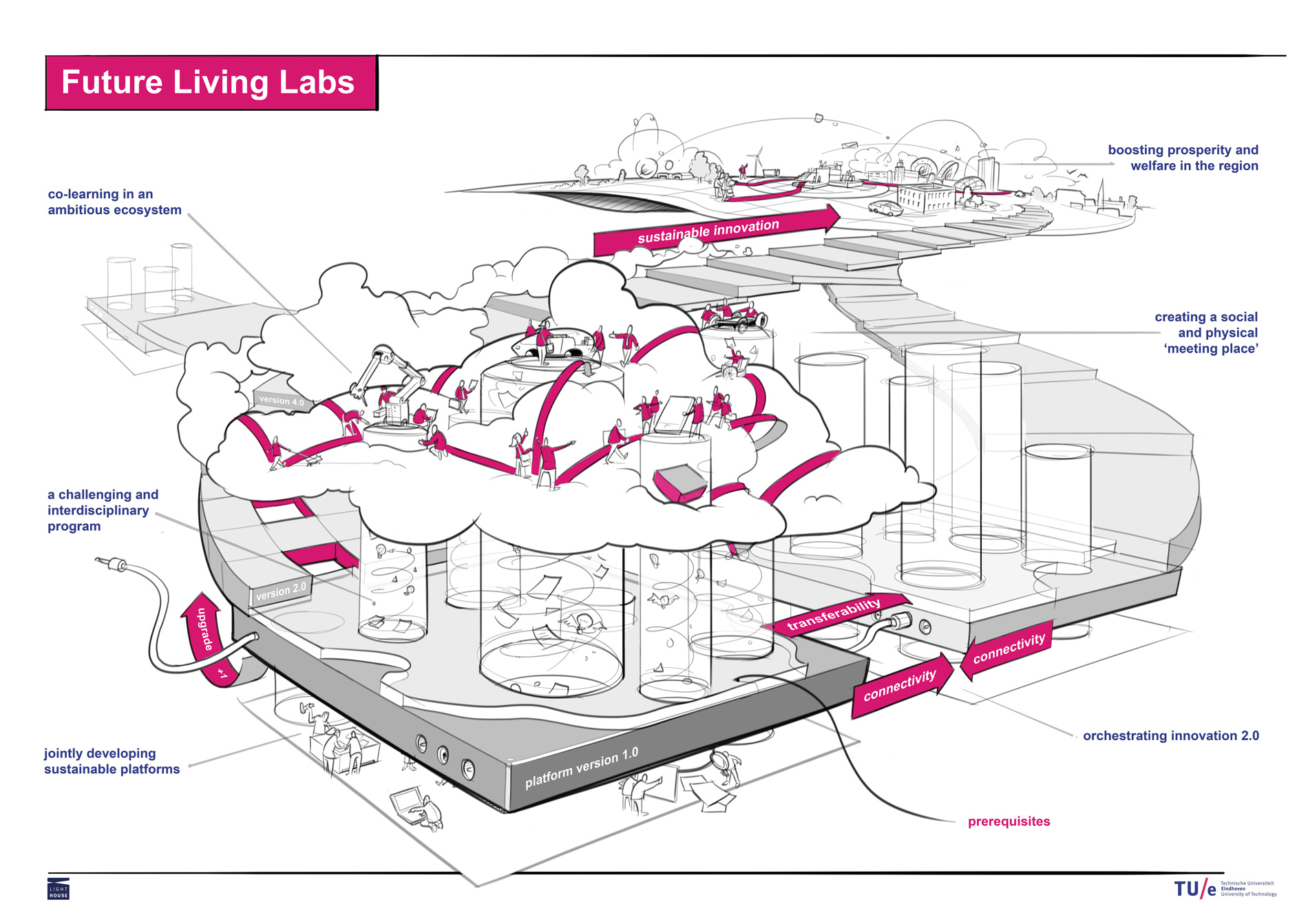 TU/e LightHouse Living Labs